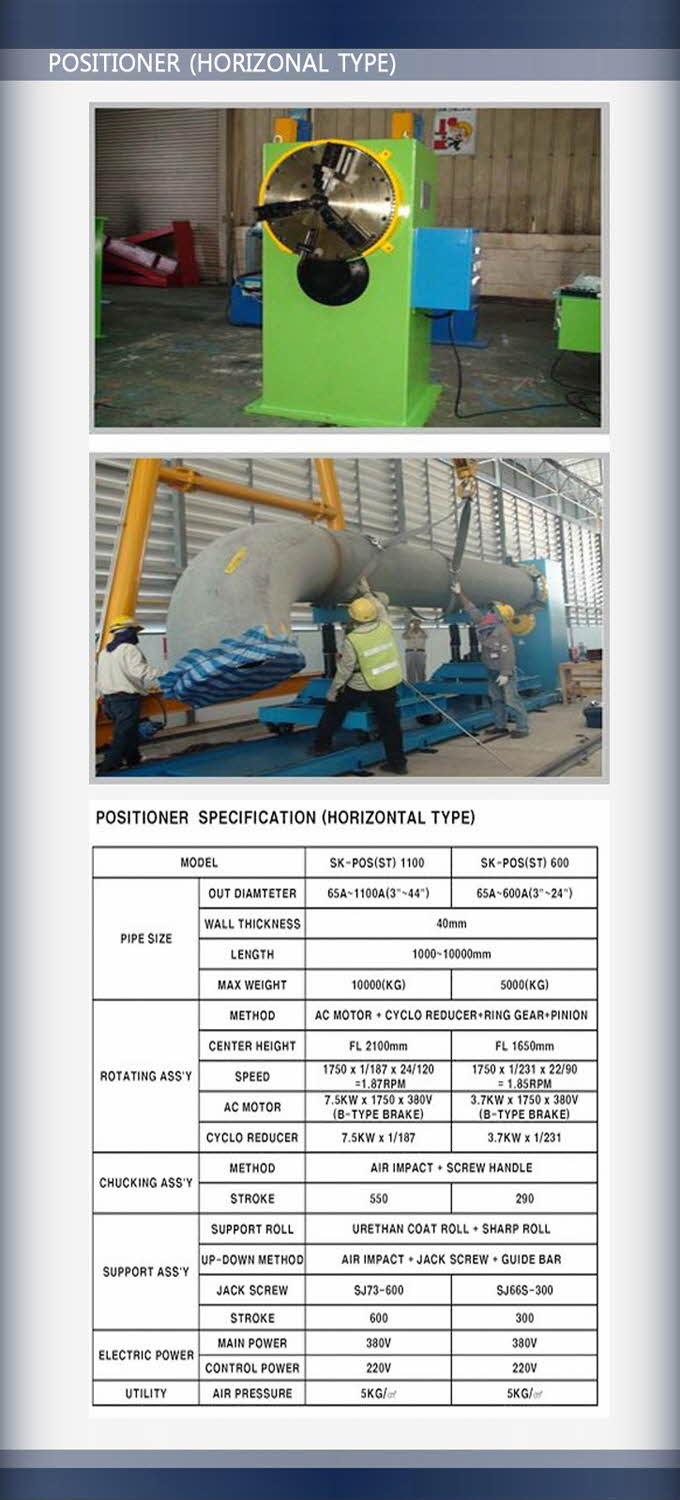 POSITIONER (HORIZONAL TYPE)